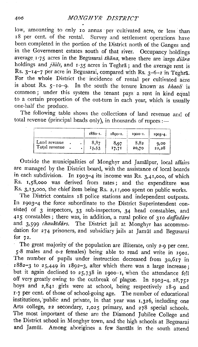 Imperial Gazetteer2 of India, Volume 17, page 400