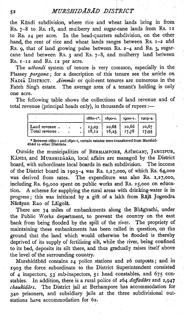 Imperial Gazetteer2 of India, Volume 18, page 52