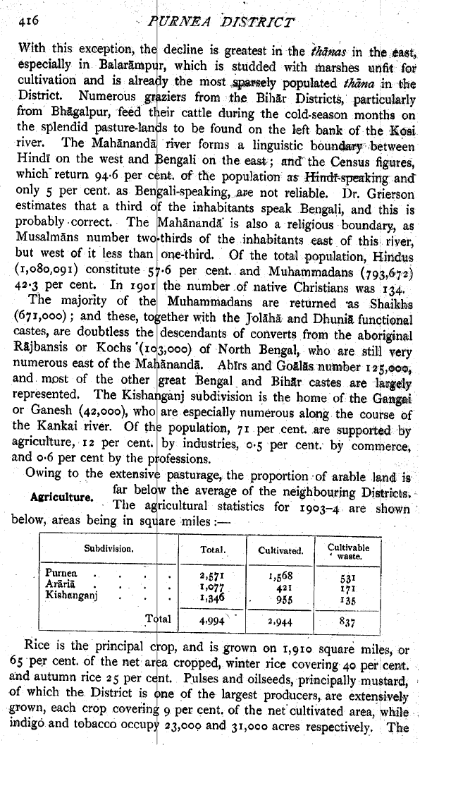 Imperial Gazetteer2 of India, Volume 20, page 416