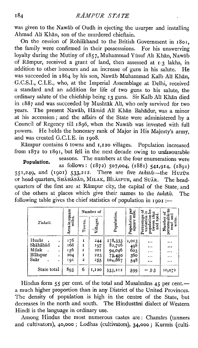 Imperial Gazetter of India, Volume 21, page 184
