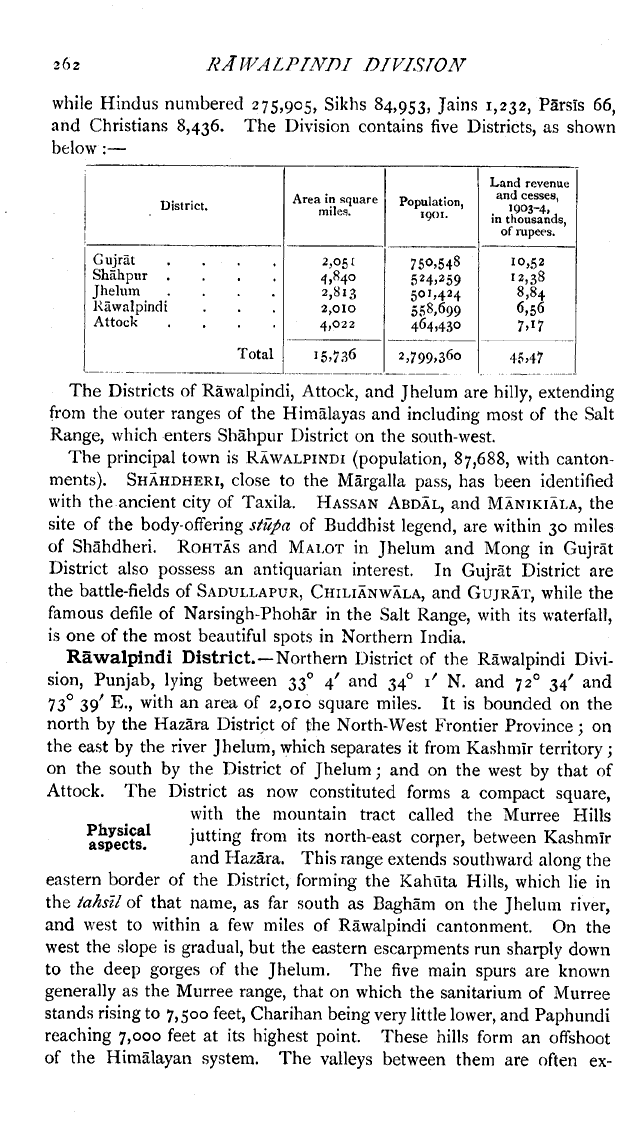 Imperial Gazetter of India, Volume 21, page 262