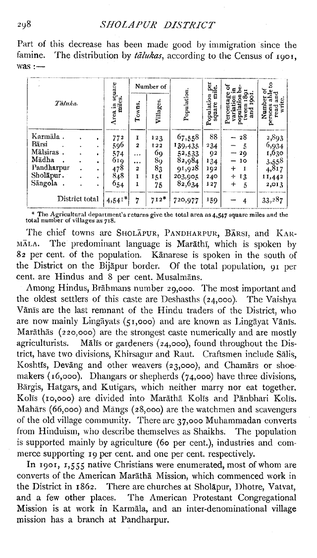 Imperial Gazetteer2 of India, Volume 22, page 298